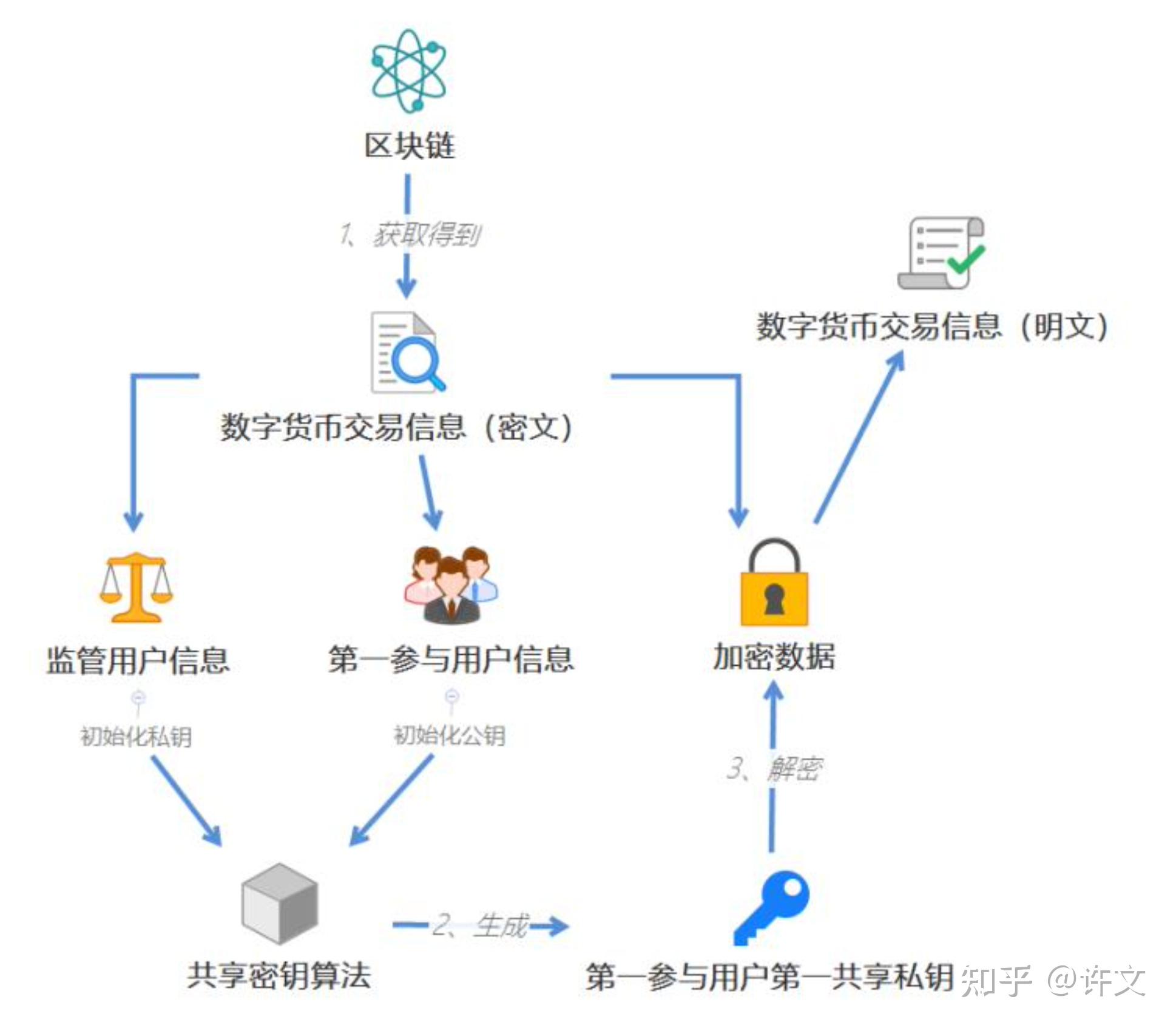 tp钱包里怎么买币安链的币_tp钱包里怎么买币安链的币_tp钱包里怎么买币安链的币