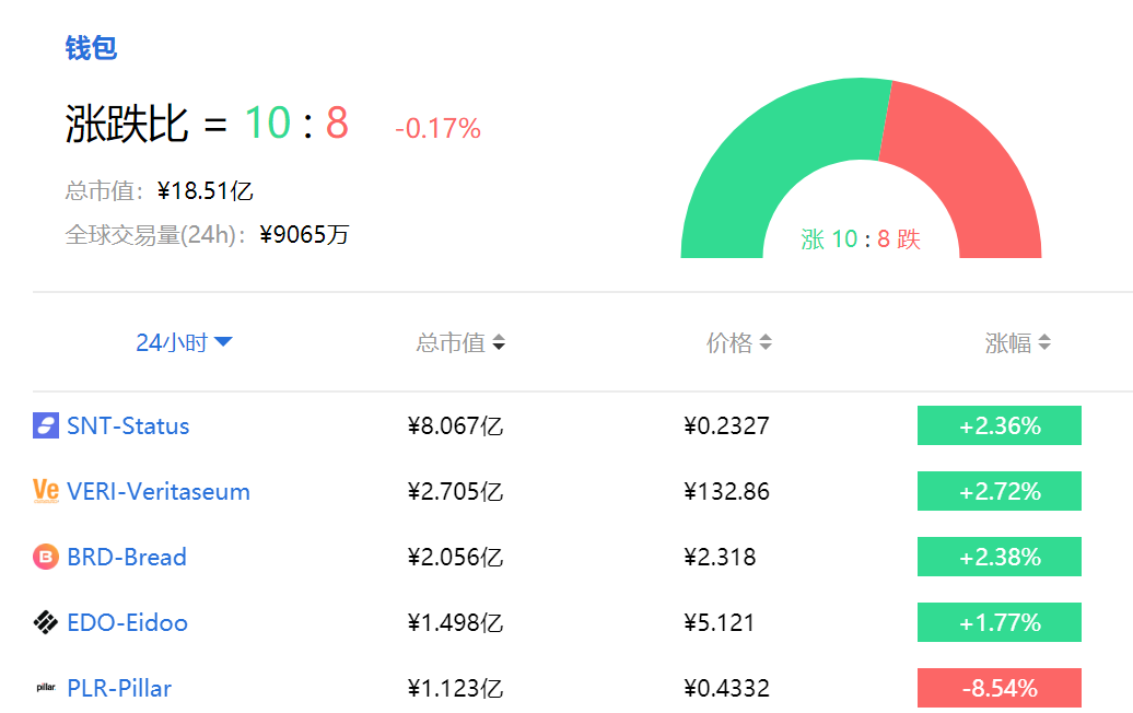 钱包见底图_tp钱包看行情不见了_钱包见底表情包