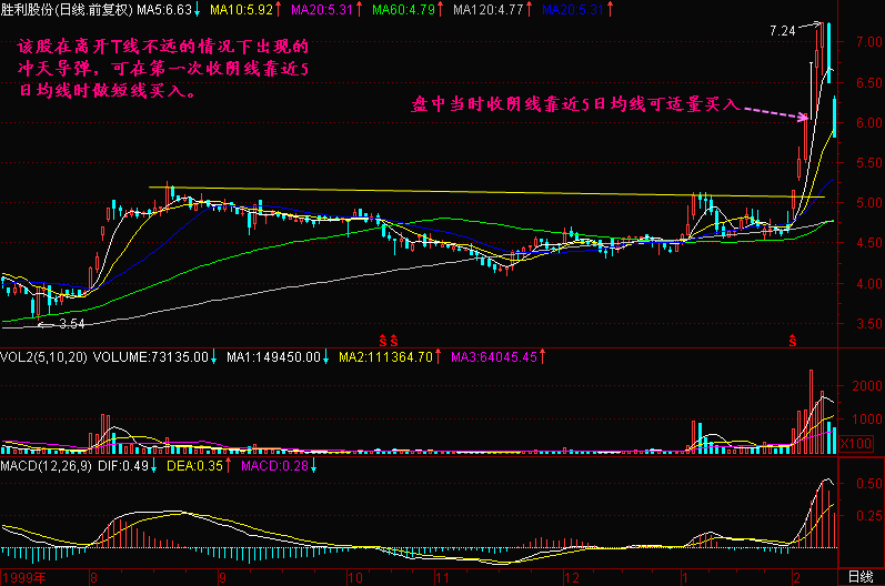 钱包图解_钱包图_Tp钱包怎么样看走势图