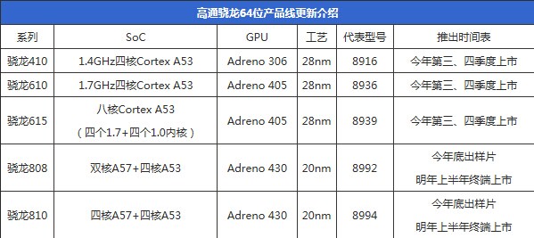 手机cpu处理器天梯图_天梯图手机cpu2021_天梯图cpu2020手机