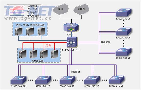 h3cr3000路由器_路由器h3c_h3c路由器怎么样