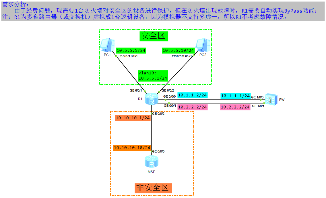 三层交换ping不通外网_外网交换机的作用_外网交换机是什么