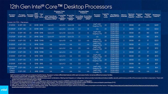 amdapu排行_amdcpu性能排行_amd排行榜cpu