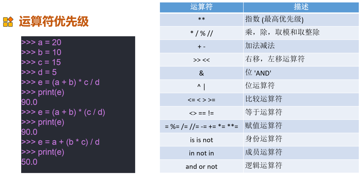 c语言中++i和i++有什么区别_语言中区别意义的重要因素_语言区别特征