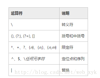 c语言中++i和i++有什么区别_语言区别特征_语言中区别意义的重要因素