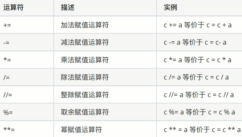 语言区别特征_c语言中++i和i++有什么区别_语言中区别意义的重要因素