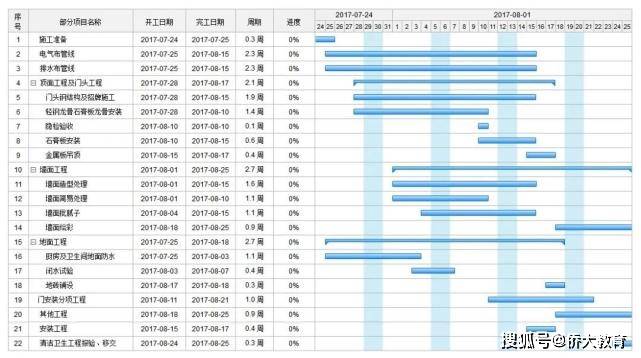 软件开发_p6软件_软件仓库app