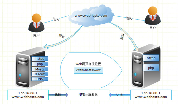 dns带外_连外网的dns_上外网用什么dns