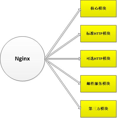 上外网用什么dns_dns带外_连外网的dns