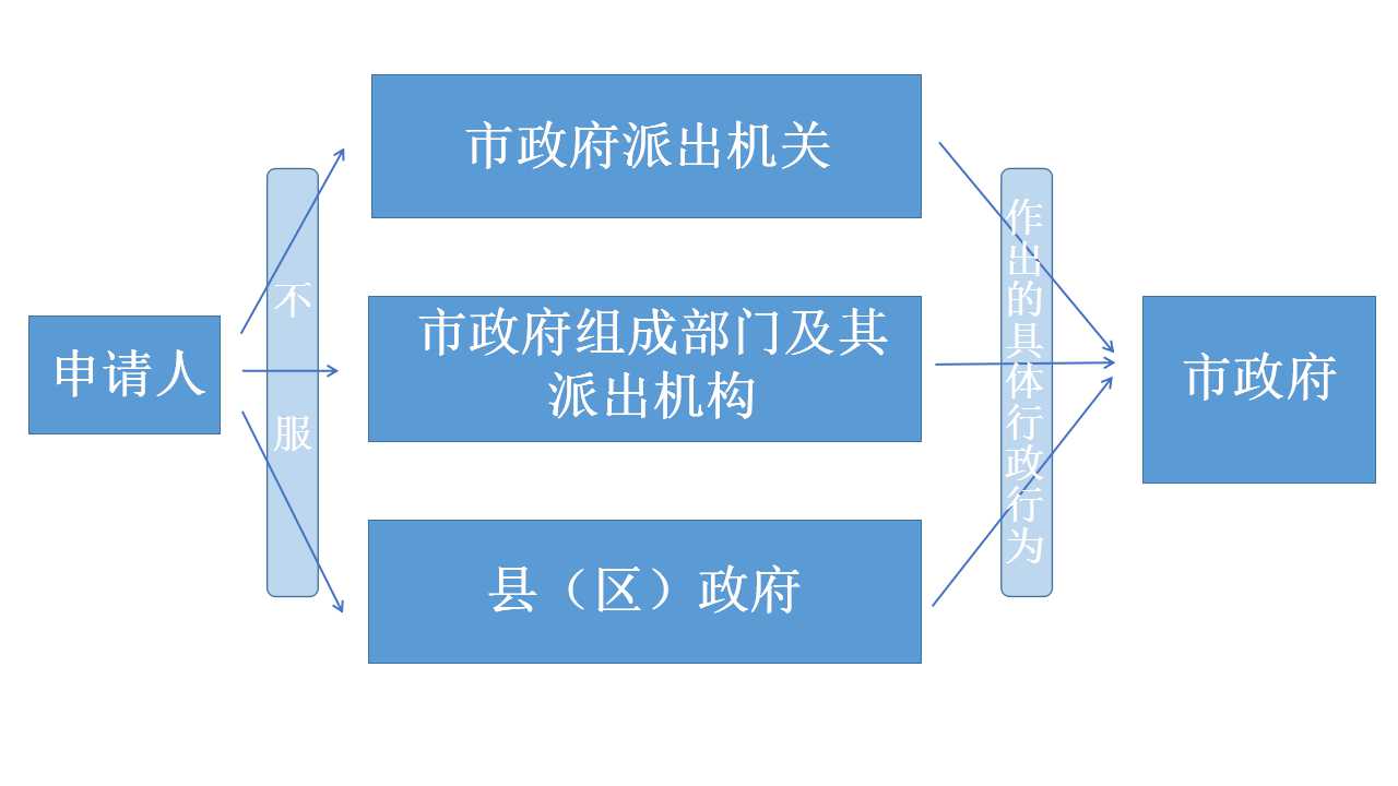 行政机关内网外网_政府机构内网和外网怎么用_机关内网外网区别