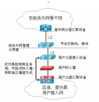 机关内网外网区别_行政机关内网外网_政府机构内网和外网怎么用