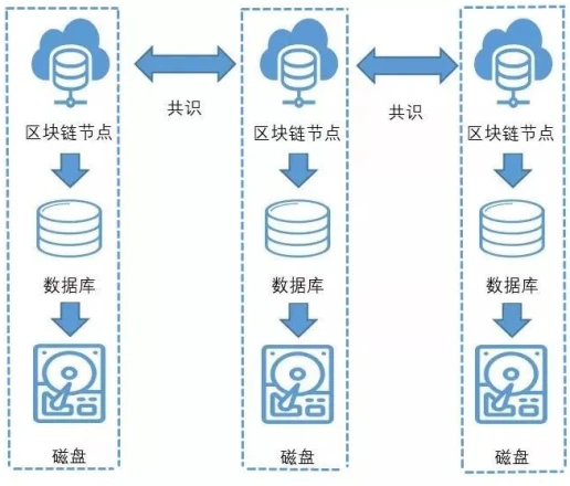 dapp和app有什么区别_领导者与管理者的区别有_天使投资和风险投资的区别有