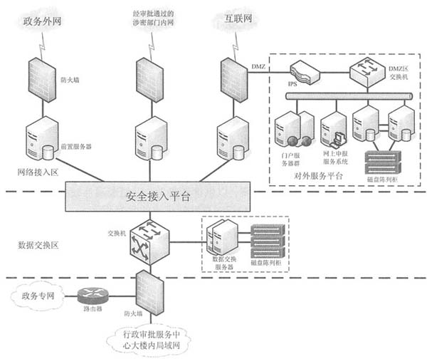 机关内网外网区别_行政机关内网外网_机关单位内网串到外网上