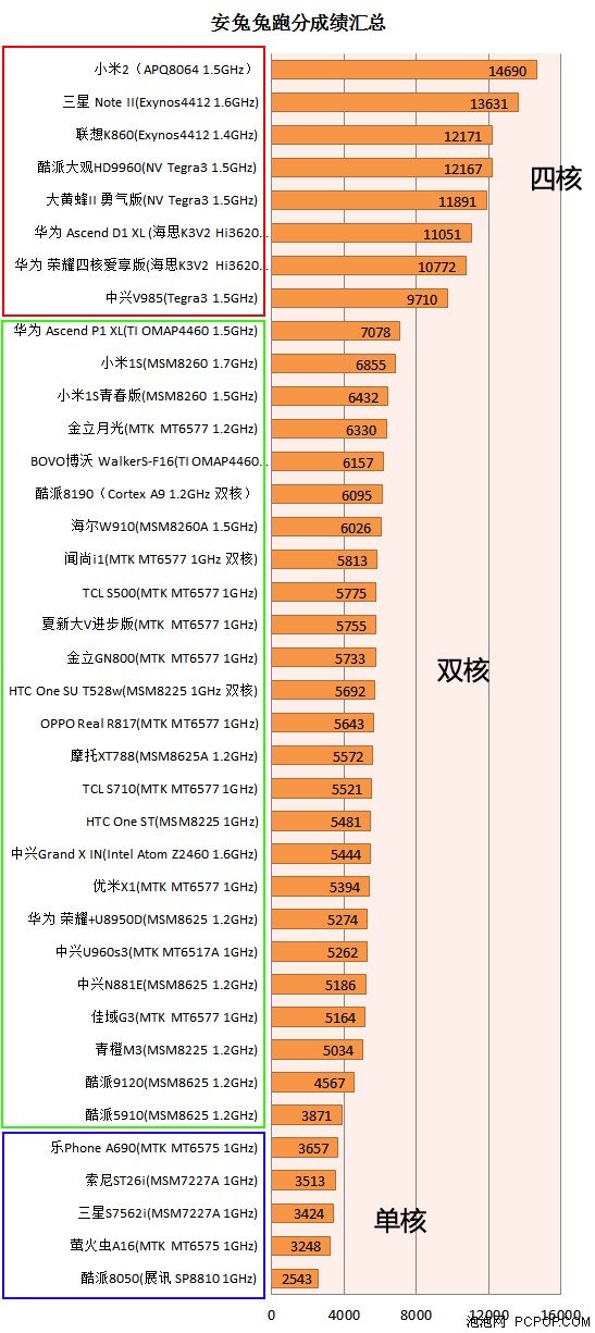 天玑9000跑分多少安兔兔_天玑9000跑分多少安兔兔_天玑9000跑分多少安兔兔