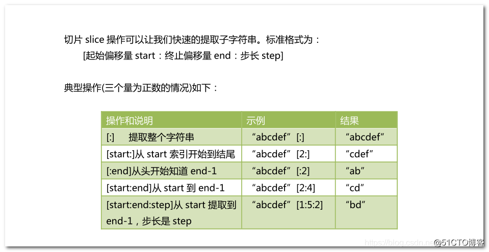 字符串的切片操作python_python字符串切片_python3字符串切片