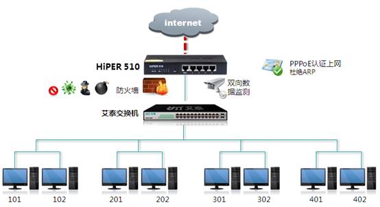 外网交换机的作用_三层交换ping不通外网_外网交换机是什么