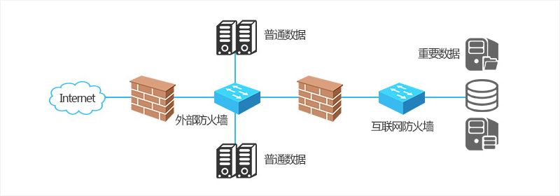 外网交换机是什么_外网交换机的作用_三层交换ping不通外网