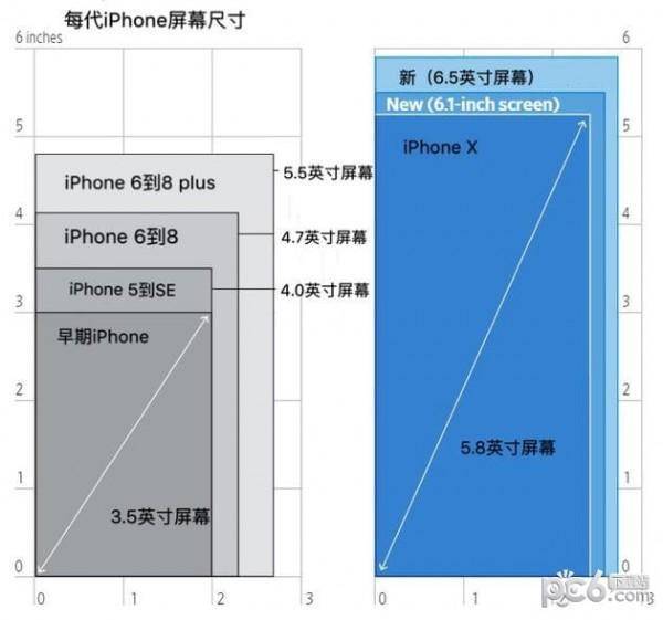 苹果13pro手机尺寸_iohone13pro尺寸_苹果13pro手机尺寸