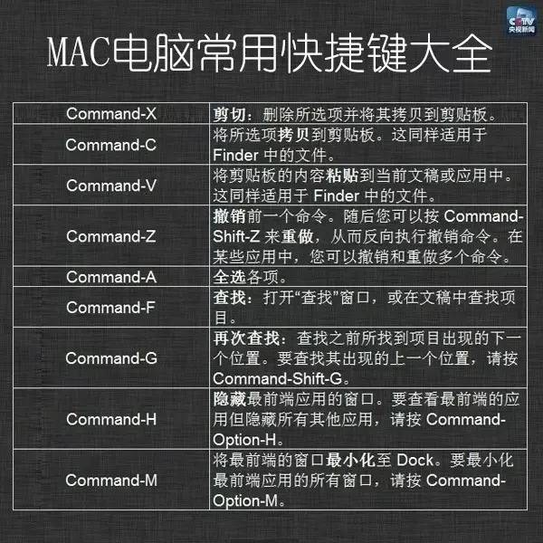 苹果电脑截屏是什么_mac截图键是哪个_苹果macbookair哪个是截屏键