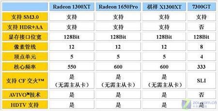 显卡quadrop400_显卡quadrop1000_quadro显卡