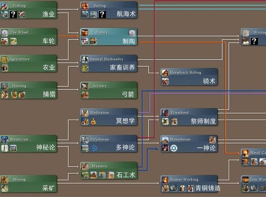 帝国类似时代手机游戏有哪些_帝国类似时代手机游戏推荐_类似帝国时代手机游戏