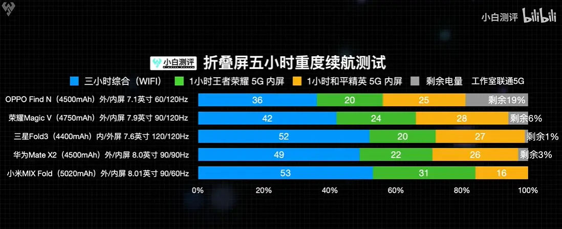 华为手机游戏时间怎么看_华为手机游戏时间限制怎么解除_华为手机看游戏时间怎么看