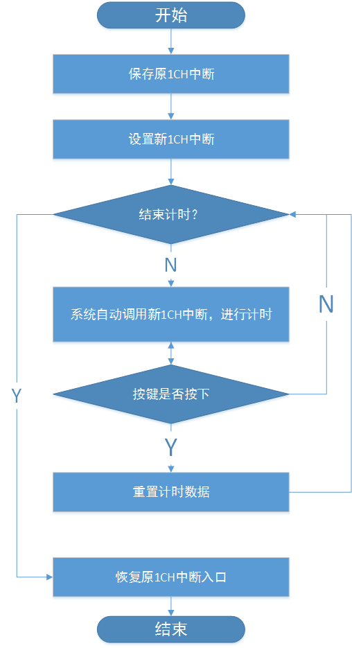 汇编手机游戏_汇编手机游戏软件_汇编写的游戏