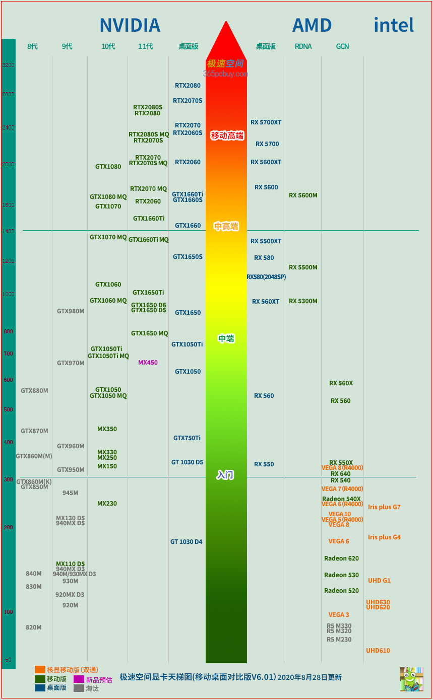 2070和3060哪个好_2070和3060哪个好_2070和3060哪个好