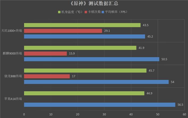 能大型种玩电脑手机游戏的软件_能玩手机游戏的电脑软件_哪种电脑能玩大型游戏手机