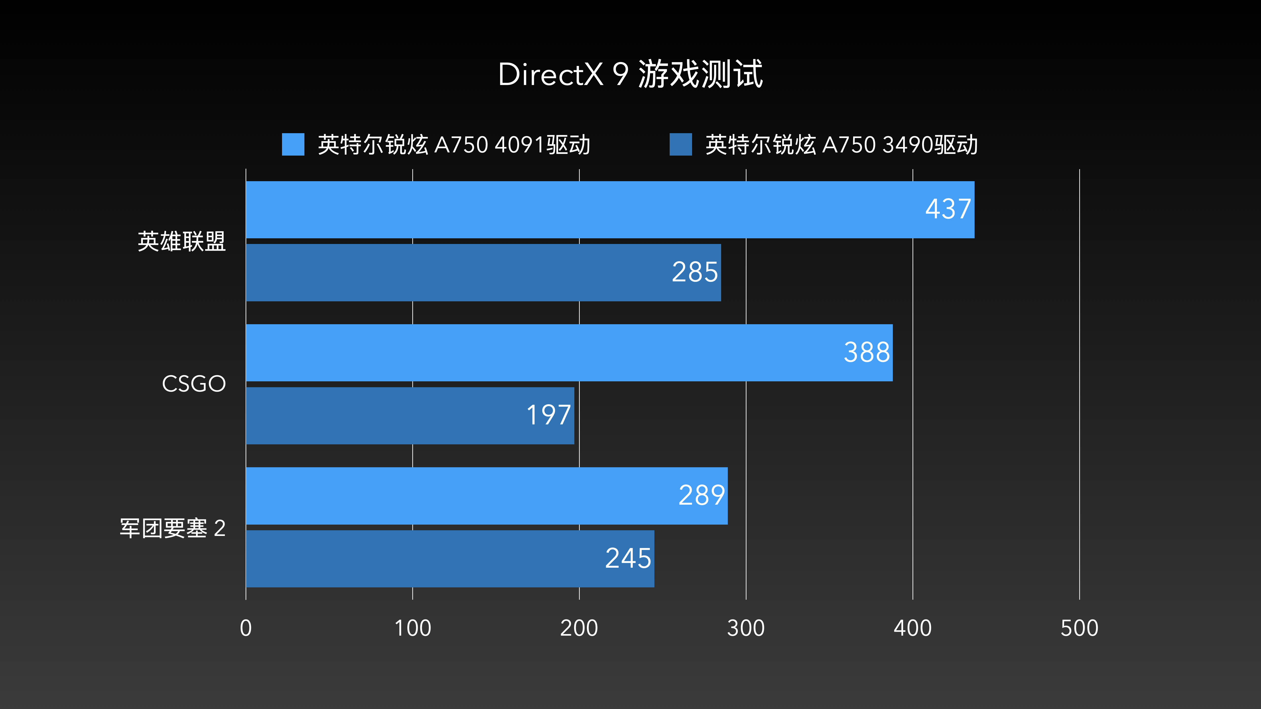 查帧率电脑手机游戏软件_怎么在电脑查手机游戏帧率_查帧率电脑手机游戏怎么查