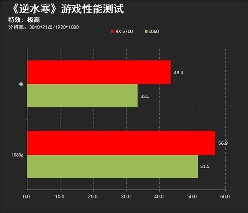 美国什么手机游戏最火_美国玩国内手游_美国6g手机能玩游戏吗