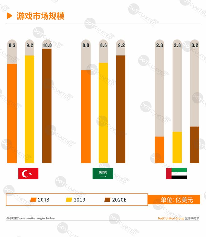 海外手机游戏市场_海外手机市场游戏有哪些_海外手游市场分析