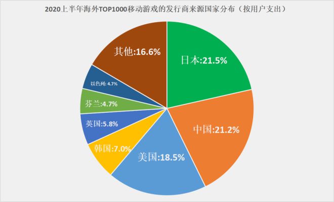 海外手机市场游戏有哪些_海外手游市场分析_海外手机游戏市场