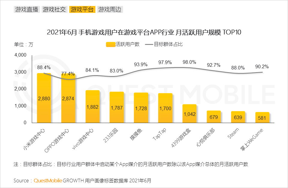 海外手机游戏市场_海外手游市场分析_海外手机市场游戏有哪些