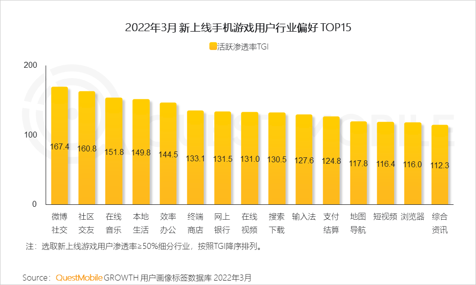 海外手游市场分析_海外手机游戏市场_海外手机市场游戏有哪些