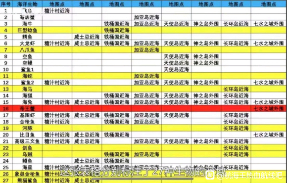 游戏好玩放置推荐手机版_好玩的手游放置类手游_好玩放置游戏推荐手机游戏