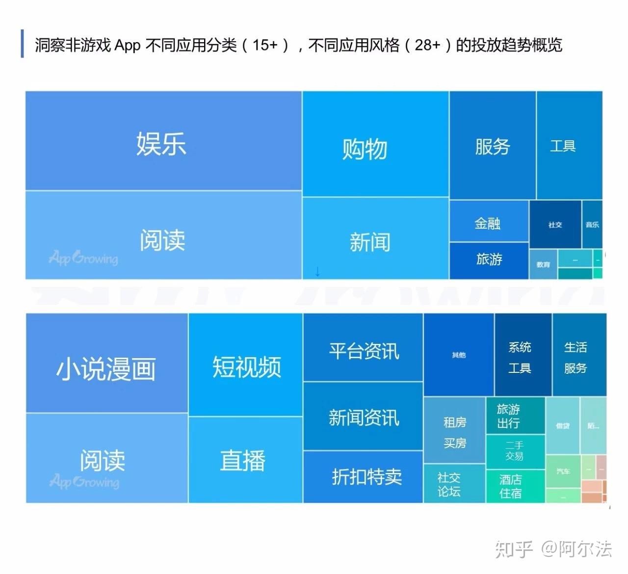 ios关闭广告推送_ios游戏关闭广告_关掉苹果手机游戏广告推荐