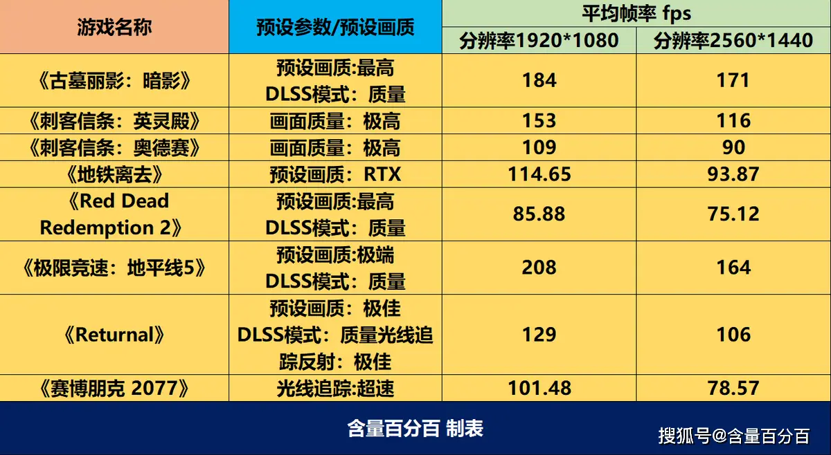 华为手机游戏测评_华为手机游戏参数_华为参数手机游戏推荐