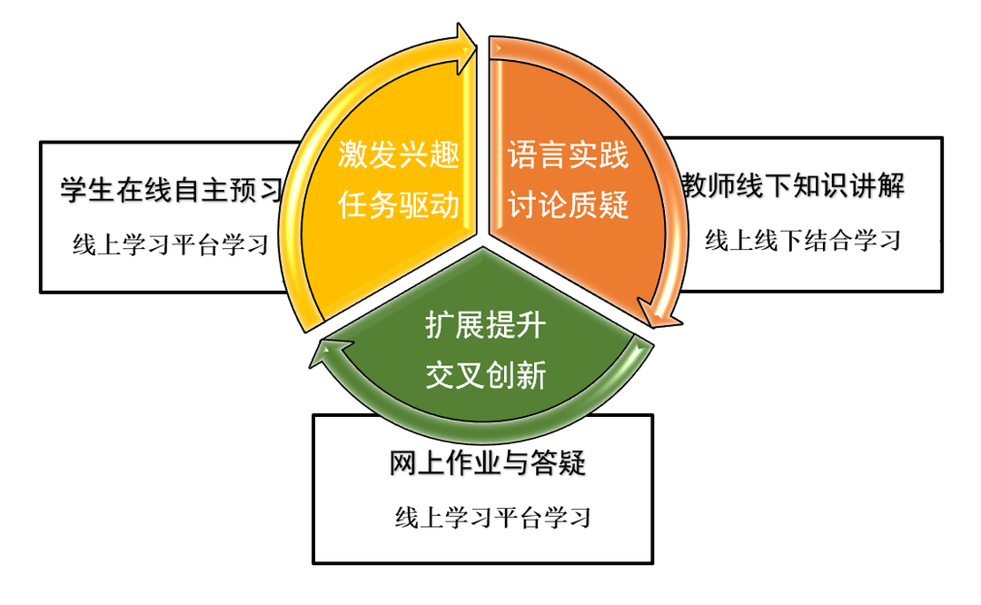 教学手机游戏机_手机版游戏机_手机学校游戏