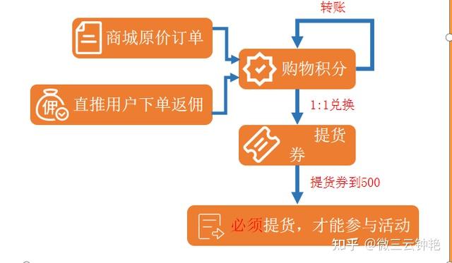 寄售手机游戏违法吗_寄售手机游戏_寄售手机游戏怎么赚钱