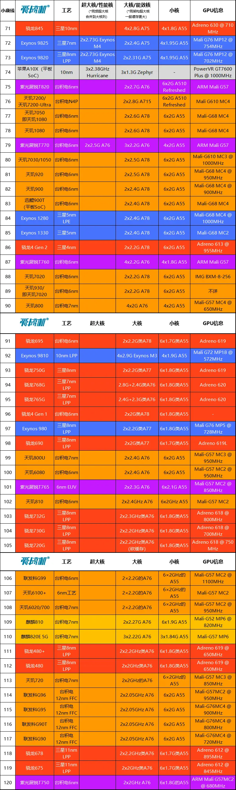 型号苹果手机看什么参数_苹果看型号号码_苹果手机型号在哪看