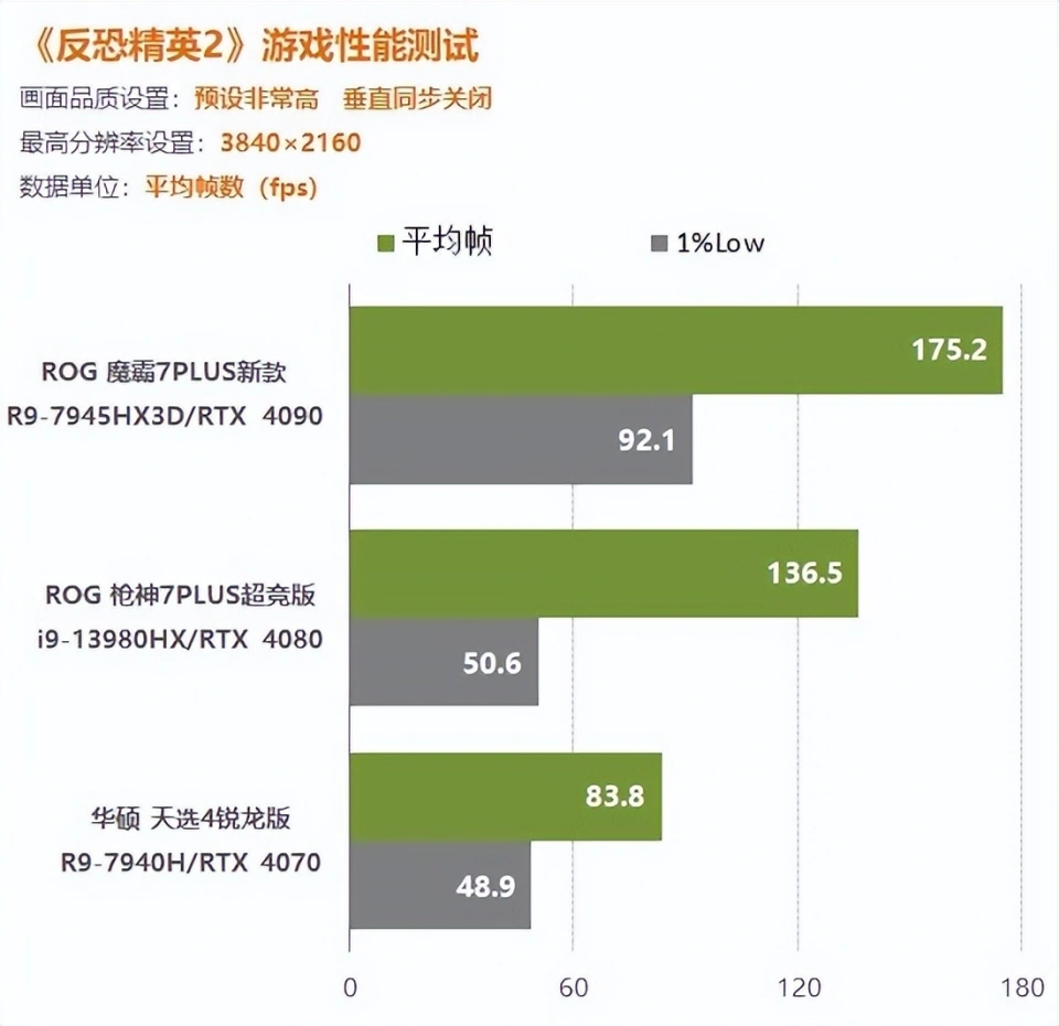 手机游戏帧率提升_旧手机玩游戏怎么提高帧数_游戏手机帧率