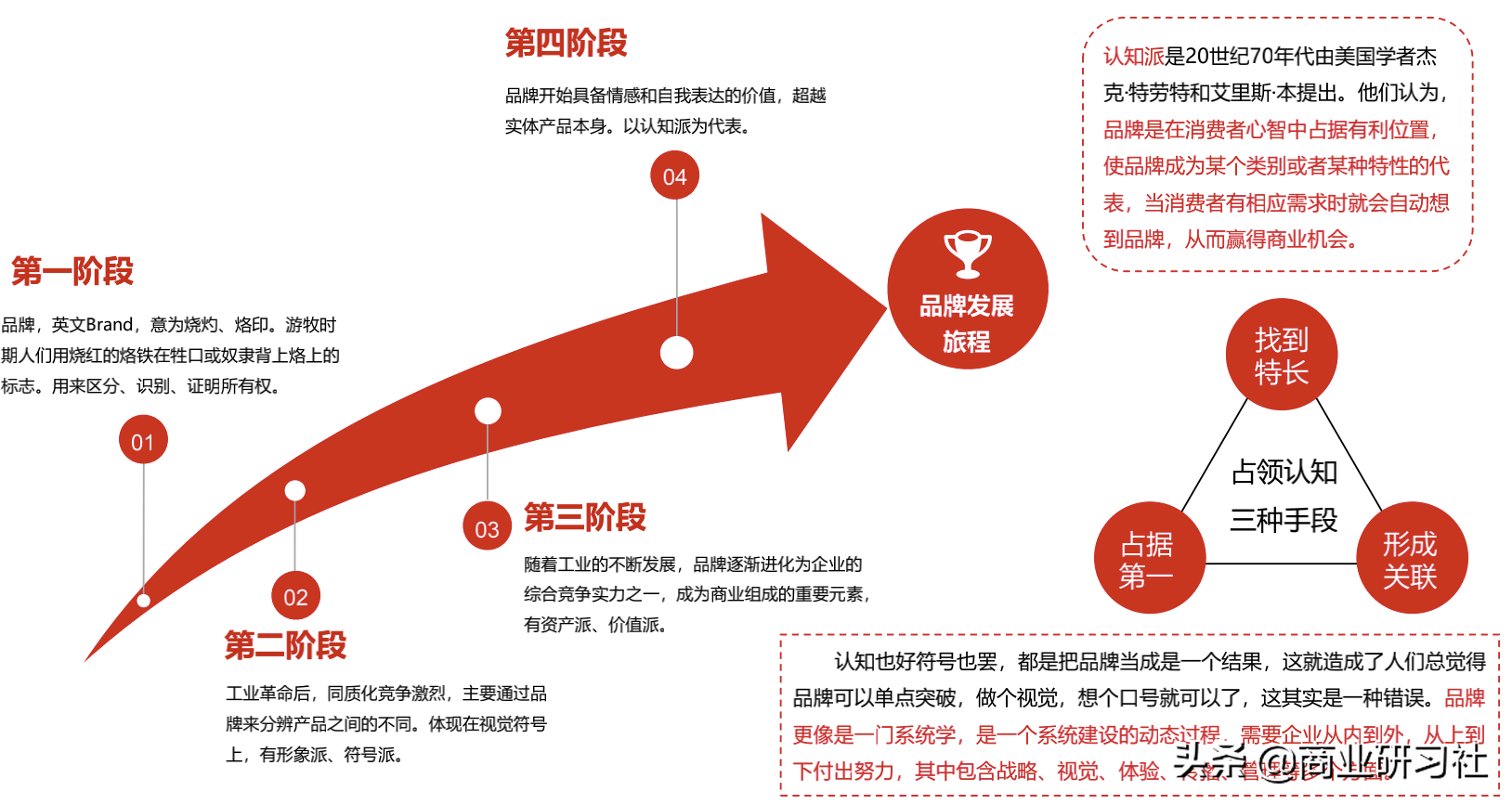 营销手段和营销模式_营销手段英文_营销手段