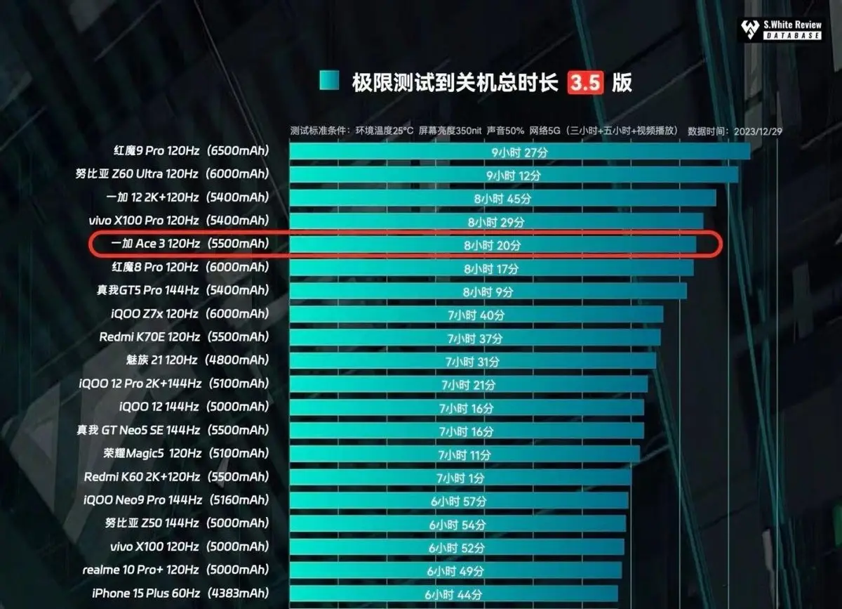 哪种手机处理器打游戏最好_哪种手机处理器打游戏最好_哪种手机处理器打游戏最好