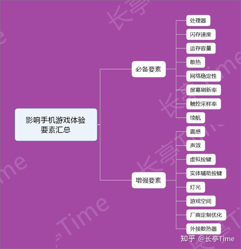 好玩的卡牌手机游戏_哪个牌子手机游戏好玩不卡_好玩牌子卡手机游戏有哪些