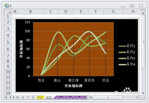 excel折线图自定x轴y轴_excel折线图自定x轴y轴_折线图自定x轴y轴