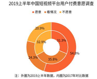 视频西瓜赚钱是骗局吗_视频西瓜赚钱是真的吗_西瓜视频赚钱是真的吗