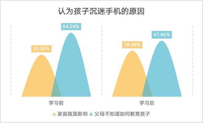 打游戏手机出汗怎么解决_男生打游戏手机_男孩打手机游戏手机冒烟