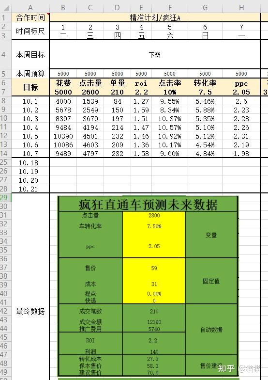 投产的定义_投产的意思_投产比是什么意思