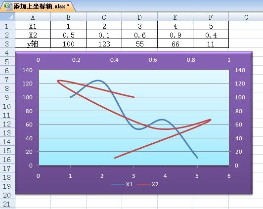 excel折线图自定义横纵坐标_横坐标纵坐标折线图_excel横坐标纵坐标画图